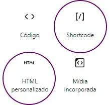 Ilustração sobre onde encontrar os botões Shortcode e HTML Personalizado no Gutenberg para inserir o botão Imprimir ou Salvar PDF.